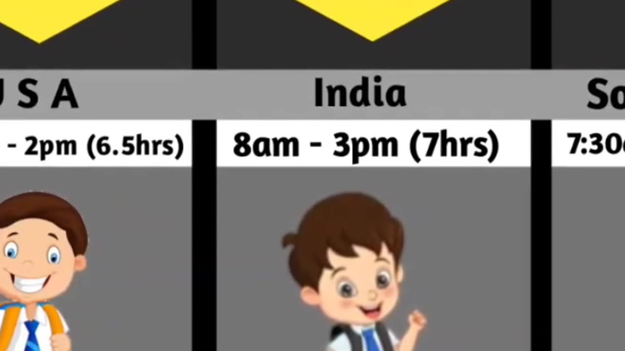 School timings from different countries 🤯❤️