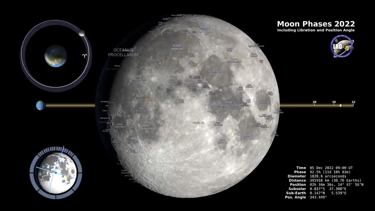 Captivating Moon Phases of 2022 in the Northern Hemisphere | Stunning 4K Visuals