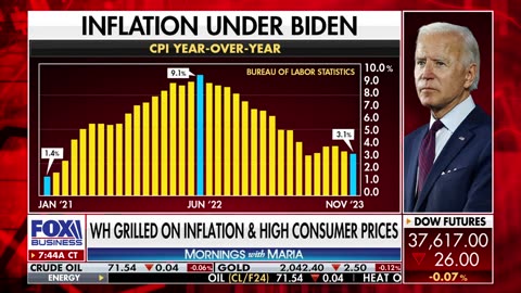 'PERHAPS PARTISAN': Expert calls out Fed's 'irresponsible' possible 2024 rate cuts