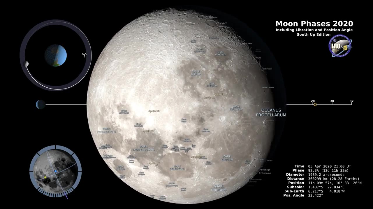 Moon Phases 2020 - Southern Hemisphere - 4K