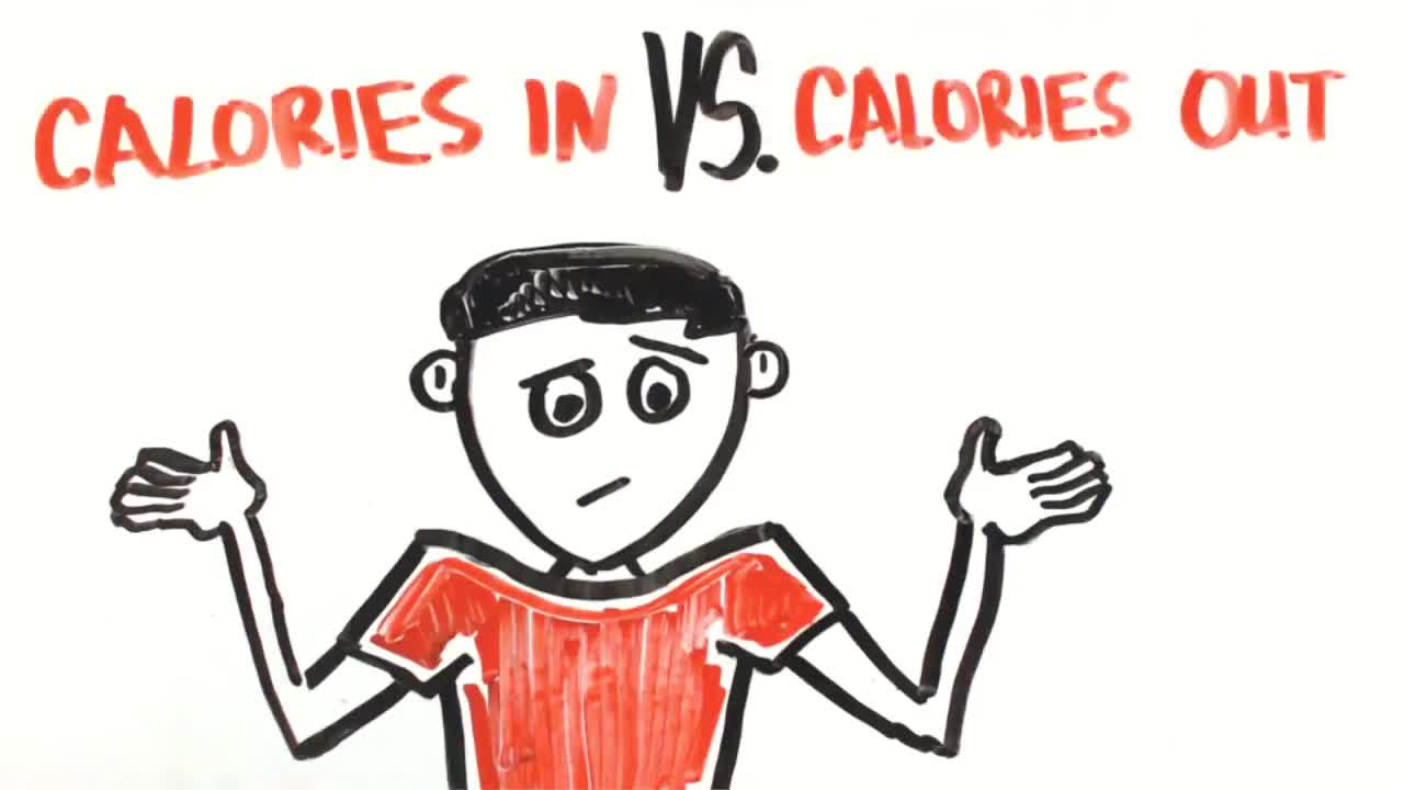 A Keto diet for beginners Explained Under 5 Minutes.