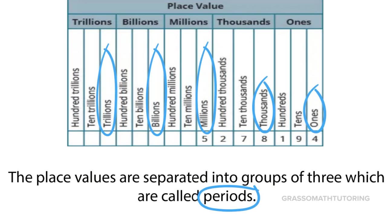 Crack the Code of Place Value