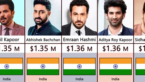 Richest Bollywood Actors by salery