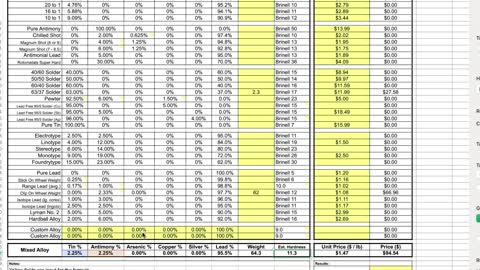 From Berm to Bullets Part 2: determining the alloy