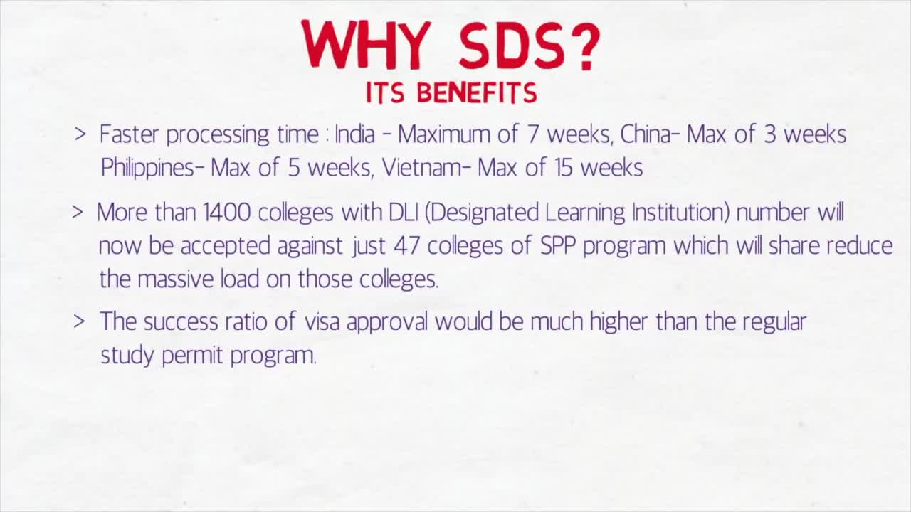 SDS Canada 2018 Study Visa Rules