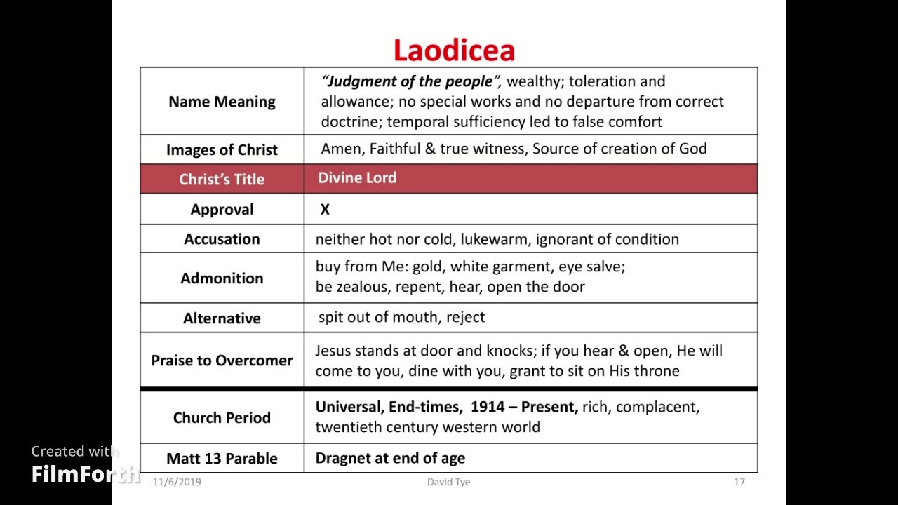 The lukewarm church in Laodicea the letter from Jesus, tribulation and are mermaids real?