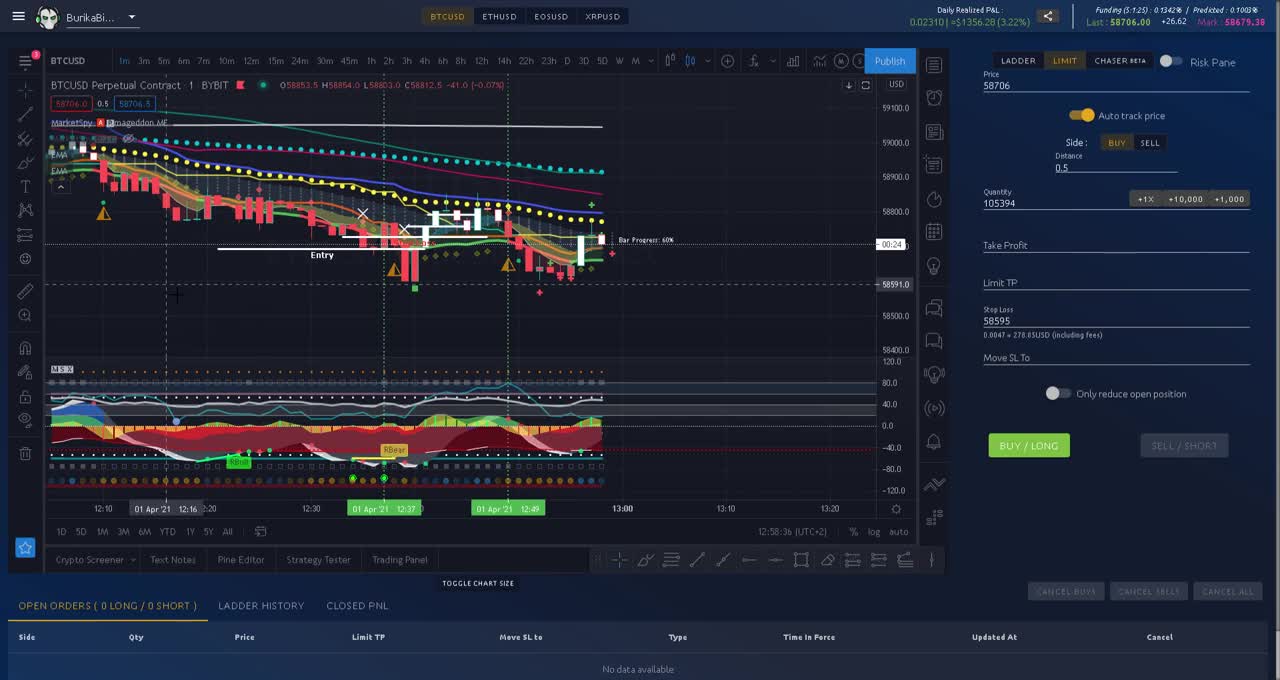 Bitcoin MarketSpy Bybit Pro 1min Scalp