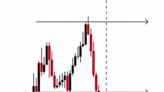 Day Trading Forex Tip | Make Money from Trading