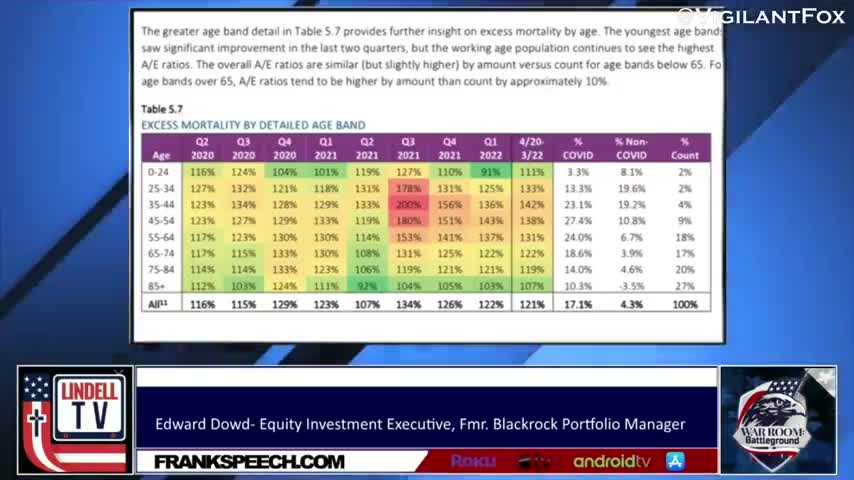 SMOKING GUN!!! New ACTUARIAL report REAFFIRMS the TRAIL OF DEATH caused by the COVID TOXINATIONS