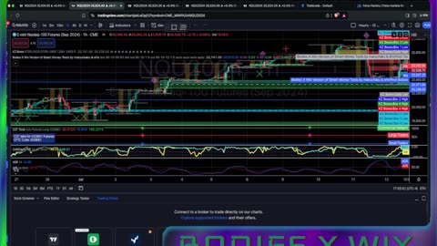 Nasdaq Futures - Smart Money Concepts - Weekly Technical Analysis 7-14 to 7-19-24. Political Turmoil