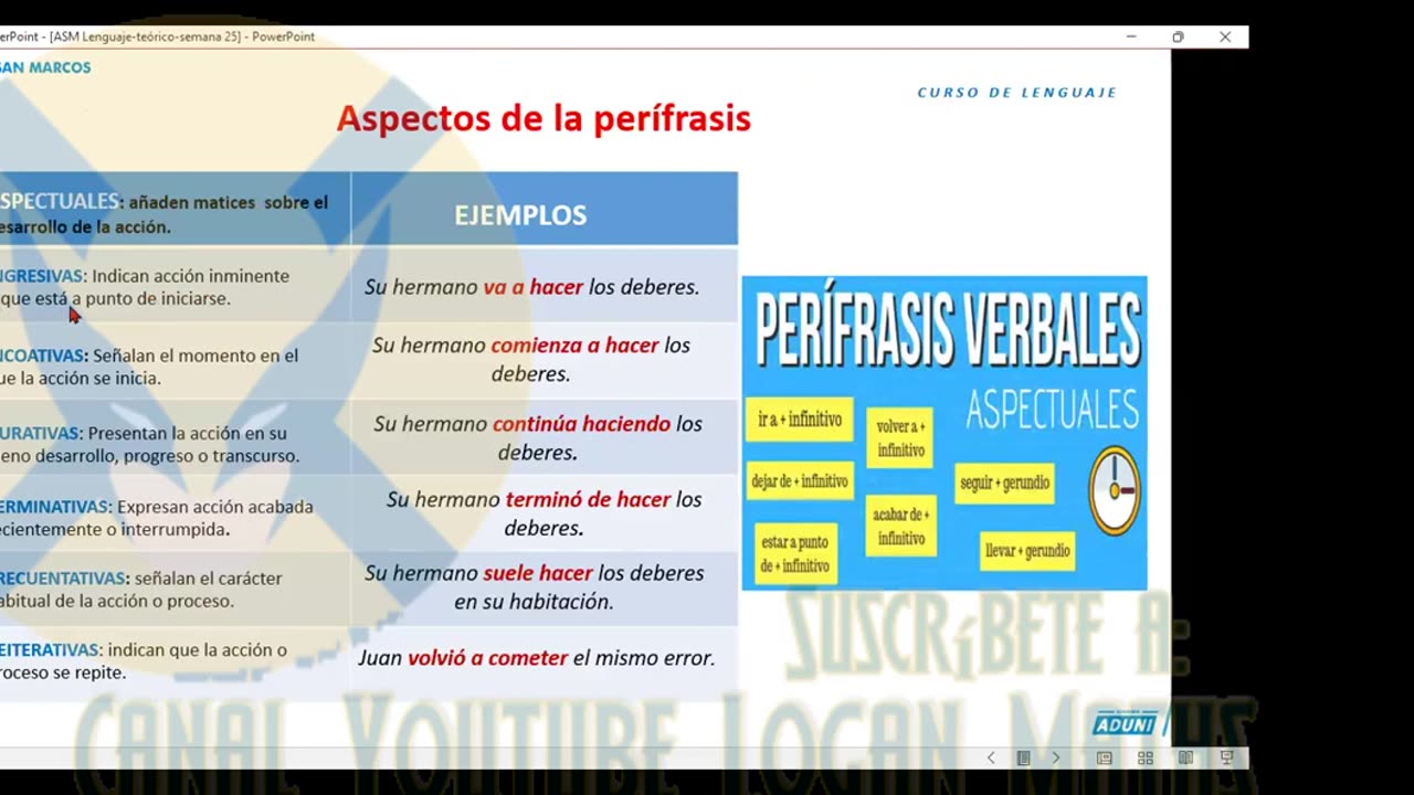 ANUAL ADUNI 2023 | Semana 25 | Lenguaje | Psicología | Economía