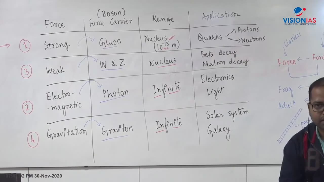 General Science UPSC CH15