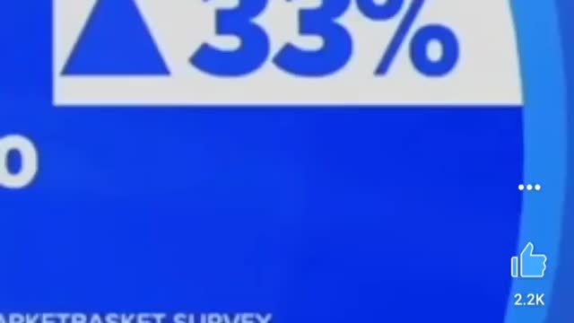 1472. ⛔RECESSION BEGINS⛔July 2022