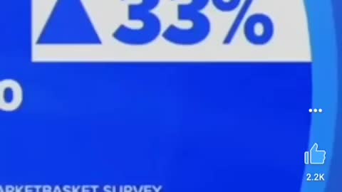 1472. ⛔RECESSION BEGINS⛔July 2022