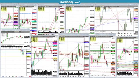 Futures- NASD, Crude, Grains, wheat