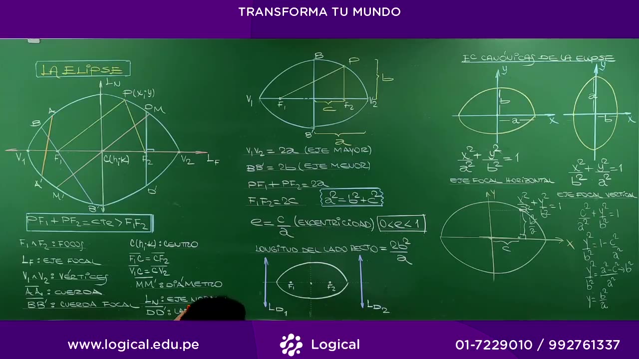 ANUAL LOGICAL UNI 2021 | SEMANA 34 | TRIGONOMETRÍA