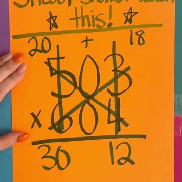 School should taught this!