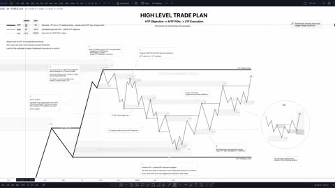 High Level Trade Plan - Walkthrough - Photon