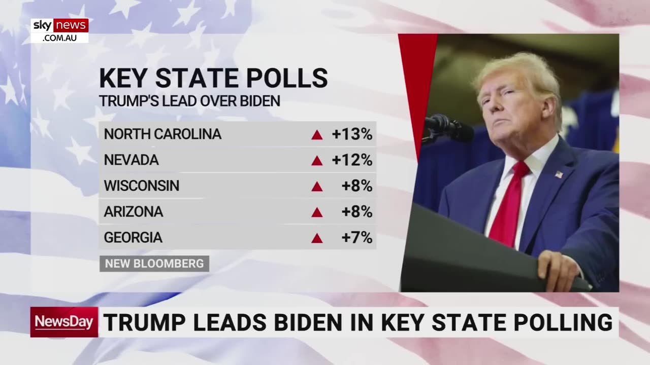 Why latest polling is Bad news for Trump and Good news for Biden