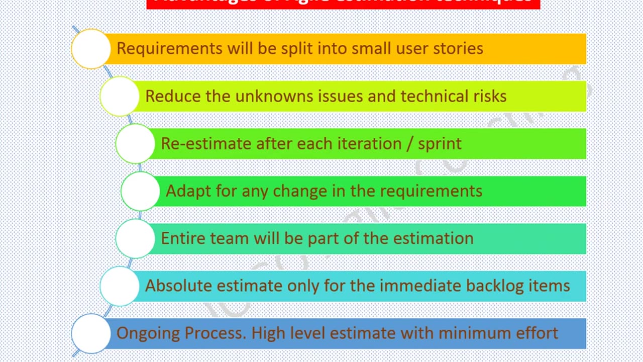 [PART #1] Agile Estimation Techniques | Story Point Estimation | Planning Poker | T-Shirt Estimation