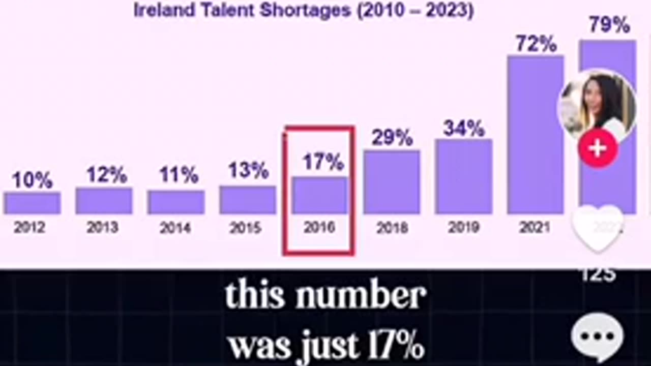 Indian immigrant tells her subscribers to move to Ireland.