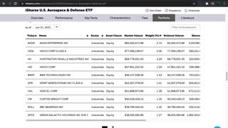 ITA ETF Introduction (Aerospace / Defense)