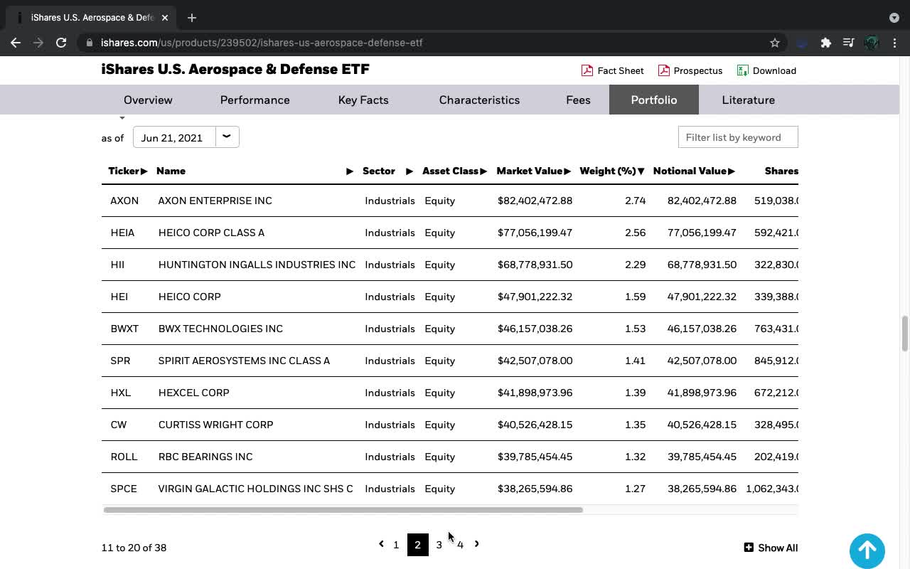 ITA ETF Introduction (Aerospace / Defense)