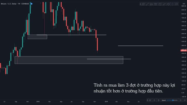 8.4 Áp dụng đầu tư Bitcoin