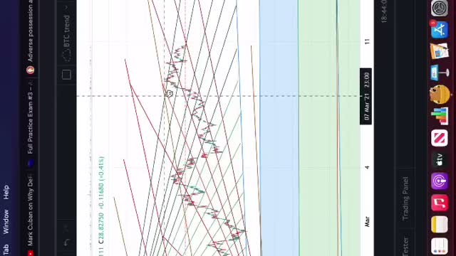 CHAINLINK STAKING BEFORE STAKING 💸📈