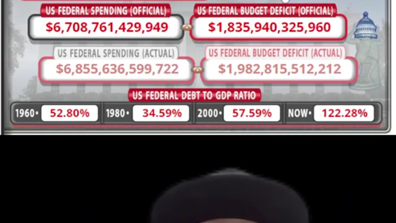 US Debt Clock Update!!! The US National Debt is at $0,Is It Happening?!