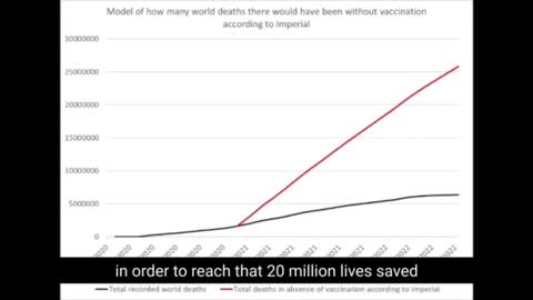 proof vaccines dont work