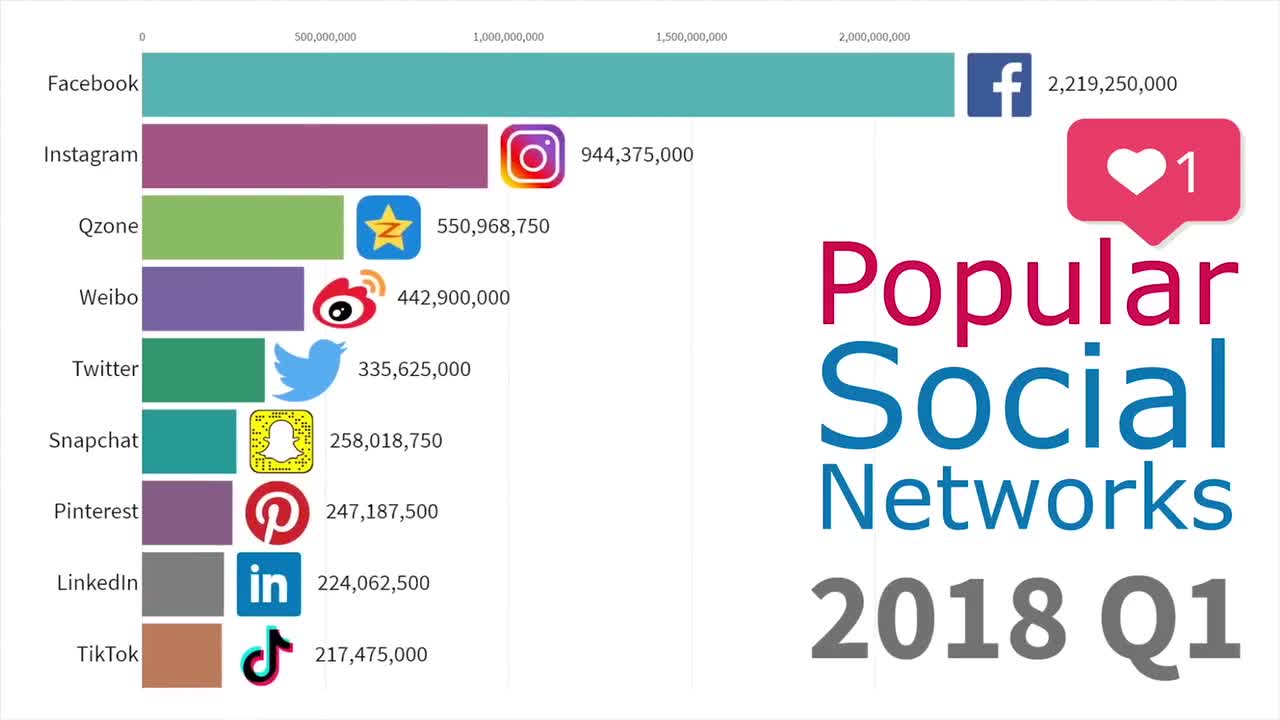 Videograph: Social networks.