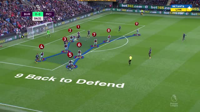 From build up to goal (low block) part 2