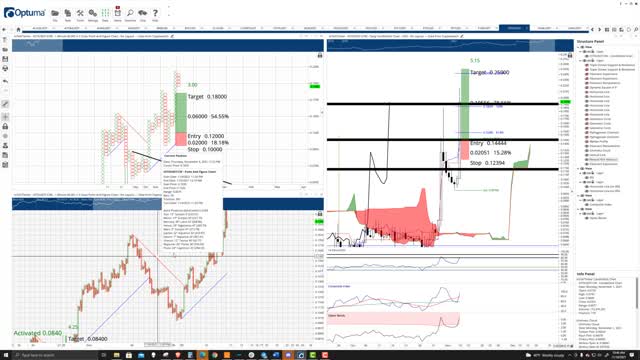 IoTeX (IOTX) Cryptocurrency Price Prediction, Forecast, and Technical Analysis - Nov 10th, 2021