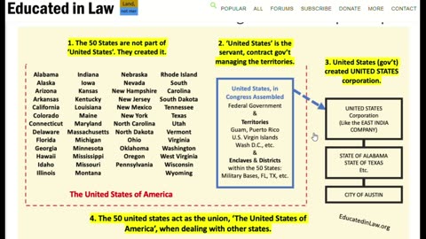 USA vs US vs US Inc., with diagram