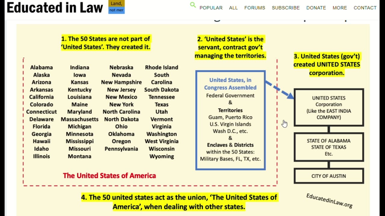 USA vs US vs US Inc., with diagram