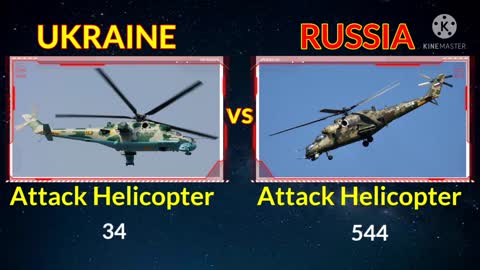 Ukraine VS Russia Military Power