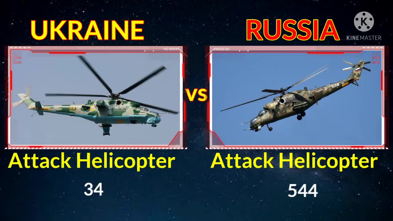 Ukraine VS Russia Military Power