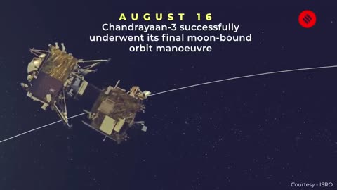 Chandrayan-3 Successful separated