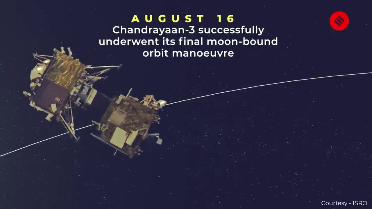 Chandrayan-3 Successful separated