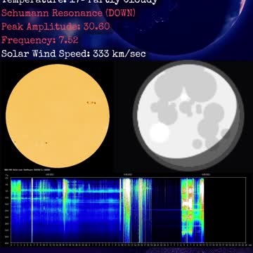 Psychic Weather Report 2022-09-13