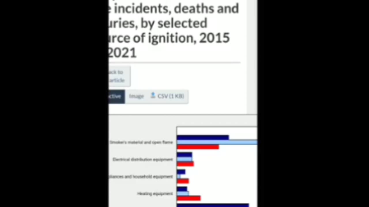 Is The MSM.. again. hyping New Energy Vehicle and ebike fires?