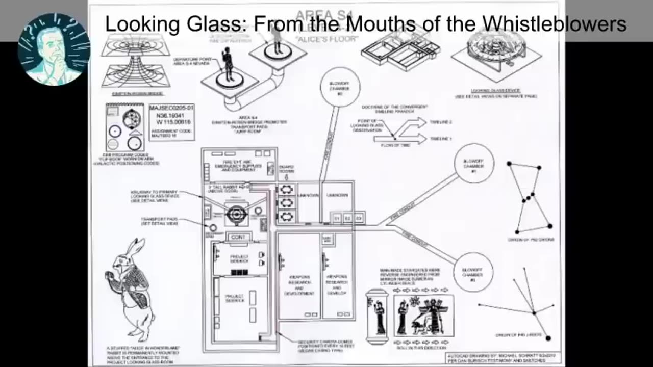 Videos compilation of information on the _Looking Glass_ - from the whistleblowers mouths