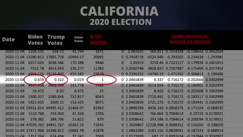 Extreme Voter Fraud Is Exposed