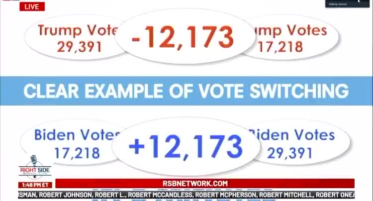 Irrefutable Georgia Voter Fraud Evidence