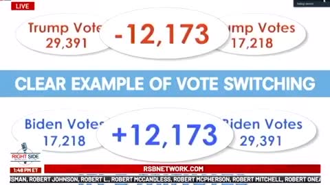 Irrefutable Georgia Voter Fraud Evidence
