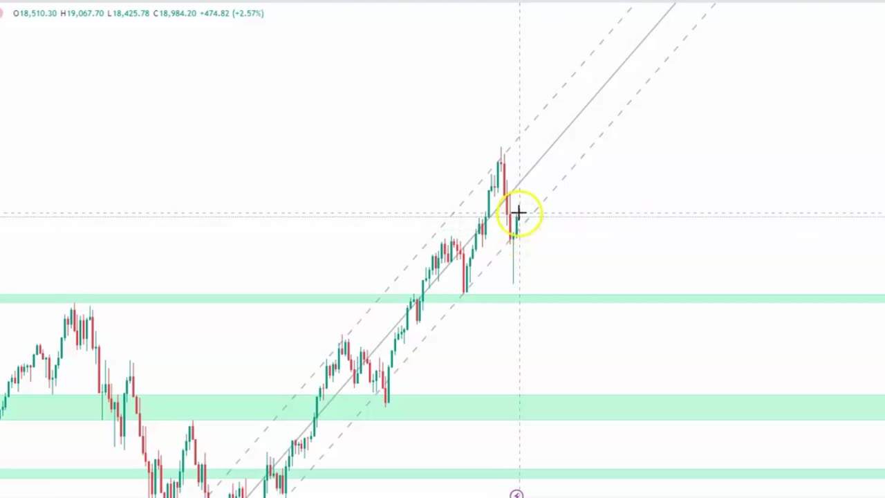 NAS 100 - Market Analysis - 14 Aug 2024