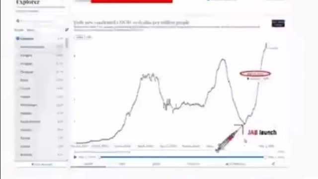 Covid number up in countries after the vaccine!