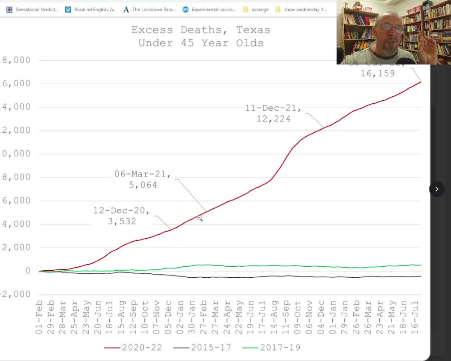 Children dying in EU in thousands since mid 2021! Why? Climate of shot?