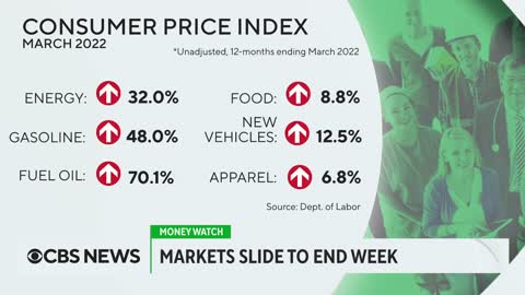 How inflation is impacting the stock market